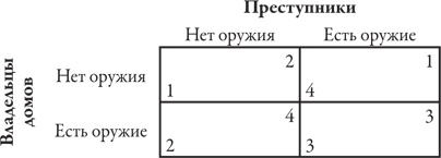 Иллюстрация к книге — Теория игр. Искусство стратегического мышления в бизнесе и жизни [i_085.jpg]