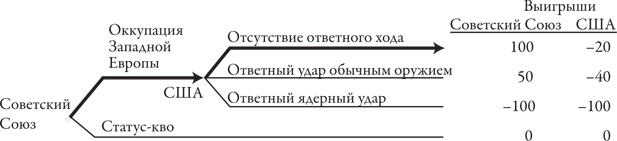 Иллюстрация к книге — Теория игр. Искусство стратегического мышления в бизнесе и жизни [i_089.jpg]