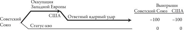 Иллюстрация к книге — Теория игр. Искусство стратегического мышления в бизнесе и жизни [i_090.jpg]