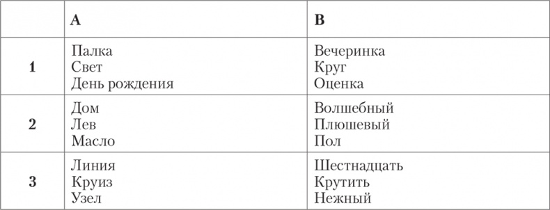 Иллюстрация к книге — Развитие интуиции. Как принимать верные решения без сомнений и стресса [i_006.jpg]
