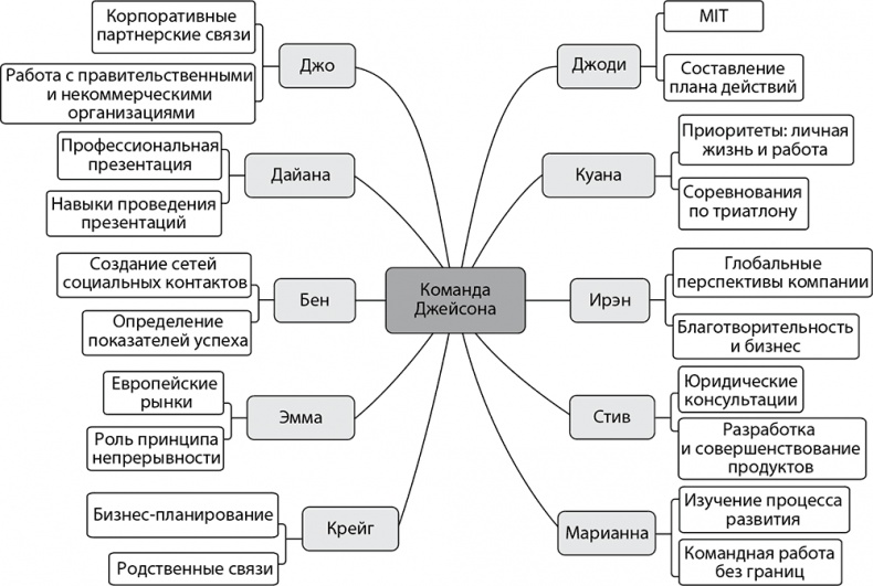 Иллюстрация к книге — Поднимая планку. Как работать эффективнее, мыслить масштабнее и успевать больше [i_003.jpg]