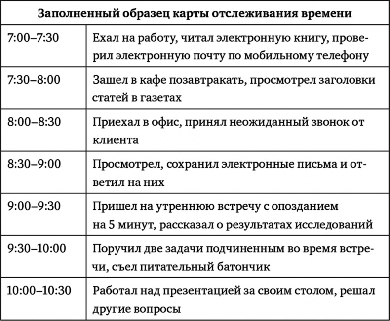 Иллюстрация к книге — Поднимая планку. Как работать эффективнее, мыслить масштабнее и успевать больше [i_005.jpg]