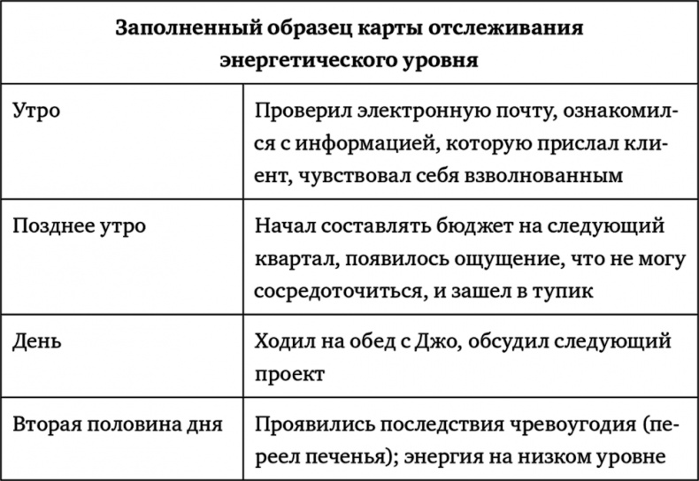 Иллюстрация к книге — Поднимая планку. Как работать эффективнее, мыслить масштабнее и успевать больше [i_007.jpg]