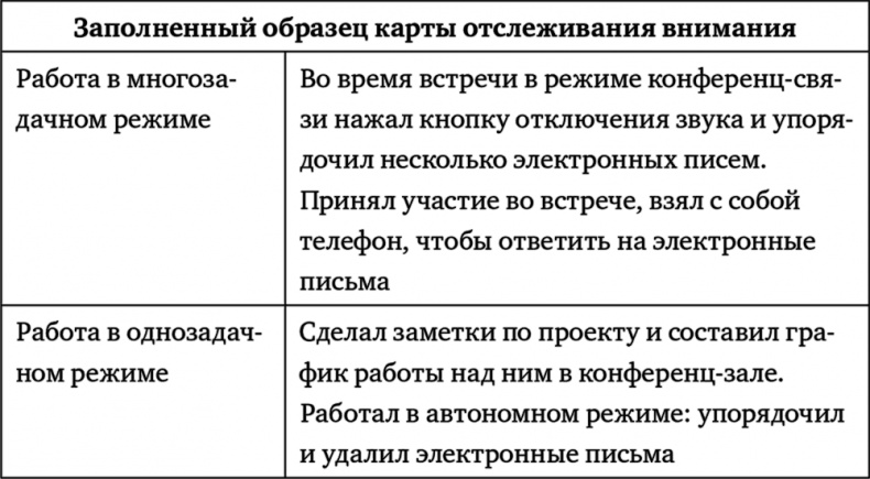 Иллюстрация к книге — Поднимая планку. Как работать эффективнее, мыслить масштабнее и успевать больше [i_009.jpg]