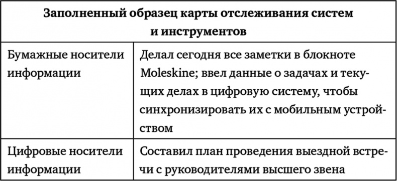 Иллюстрация к книге — Поднимая планку. Как работать эффективнее, мыслить масштабнее и успевать больше [i_011.jpg]