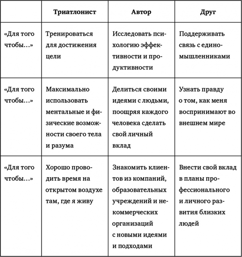 Иллюстрация к книге — Поднимая планку. Как работать эффективнее, мыслить масштабнее и успевать больше [i_012.jpg]