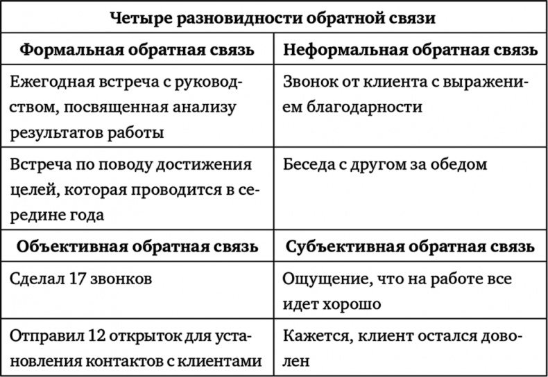 Иллюстрация к книге — Поднимая планку. Как работать эффективнее, мыслить масштабнее и успевать больше [i_013.jpg]