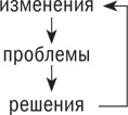 Иллюстрация к книге — Управляя изменениями. Как эффективно управлять изменениями в обществе, бизнесе и личной жизни [i_001.jpg]
