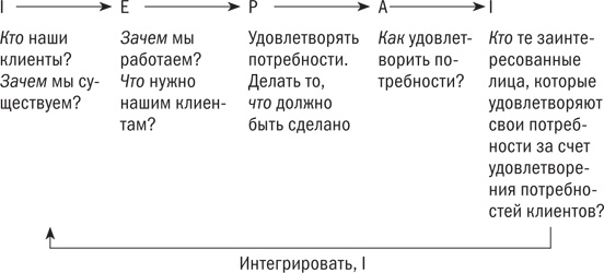 Иллюстрация к книге — Управляя изменениями. Как эффективно управлять изменениями в обществе, бизнесе и личной жизни [i_011.jpg]