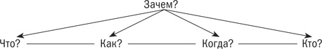 Иллюстрация к книге — Управляя изменениями. Как эффективно управлять изменениями в обществе, бизнесе и личной жизни [i_019.jpg]