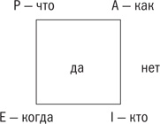 Иллюстрация к книге — Управляя изменениями. Как эффективно управлять изменениями в обществе, бизнесе и личной жизни [i_021.jpg]