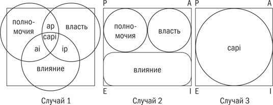 Иллюстрация к книге — Управляя изменениями. Как эффективно управлять изменениями в обществе, бизнесе и личной жизни [i_029.jpg]