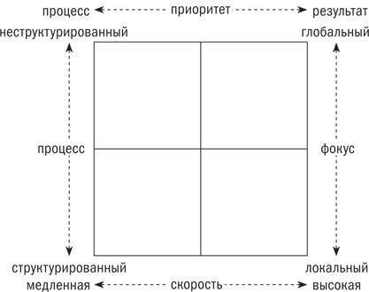 Иллюстрация к книге — Управляя изменениями. Как эффективно управлять изменениями в обществе, бизнесе и личной жизни [i_039.jpg]