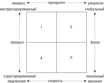 Иллюстрация к книге — Управляя изменениями. Как эффективно управлять изменениями в обществе, бизнесе и личной жизни [i_040.jpg]