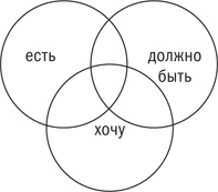 Иллюстрация к книге — Управляя изменениями. Как эффективно управлять изменениями в обществе, бизнесе и личной жизни [i_041.jpg]