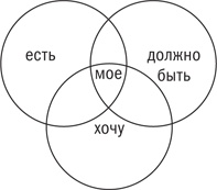 Иллюстрация к книге — Управляя изменениями. Как эффективно управлять изменениями в обществе, бизнесе и личной жизни [i_042.jpg]