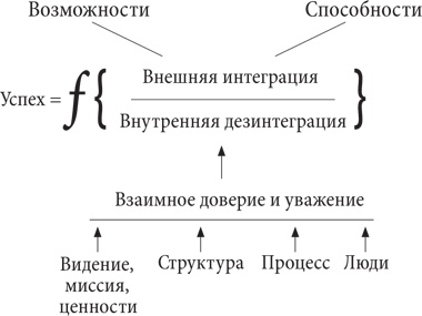 Иллюстрация к книге — Управляя изменениями. Как эффективно управлять изменениями в обществе, бизнесе и личной жизни [i_047.jpg]