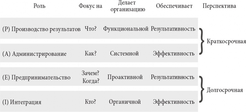 Иллюстрация к книге — Управляя изменениями. Как эффективно управлять изменениями в обществе, бизнесе и личной жизни [i_048.jpg]