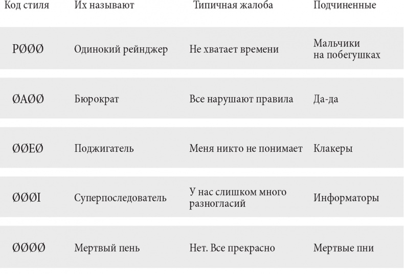 Иллюстрация к книге — Управляя изменениями. Как эффективно управлять изменениями в обществе, бизнесе и личной жизни [i_049.jpg]