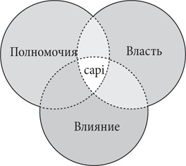 Иллюстрация к книге — Управляя изменениями. Как эффективно управлять изменениями в обществе, бизнесе и личной жизни [i_052.jpg]