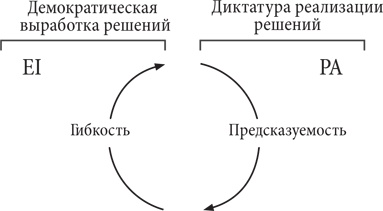 Иллюстрация к книге — Управляя изменениями. Как эффективно управлять изменениями в обществе, бизнесе и личной жизни [i_057.jpg]