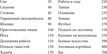 Иллюстрация к книге — Правила снижения веса. Как худеть, не чувствуя себя несчастным [i_085.jpg]