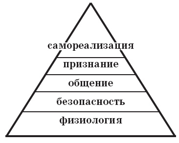 Иллюстрация к книге — Карнеги. Сильнейшие приемы общения. От простого к сложному. 100 отличных упражнений. Книга-тренажер [Autogen_eBook_id57.jpg]