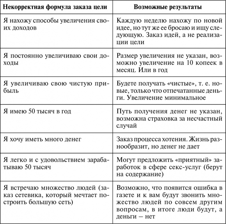 Иллюстрация к книге — Разумный мир. Как жить без лишних переживаний [i_039.jpg]