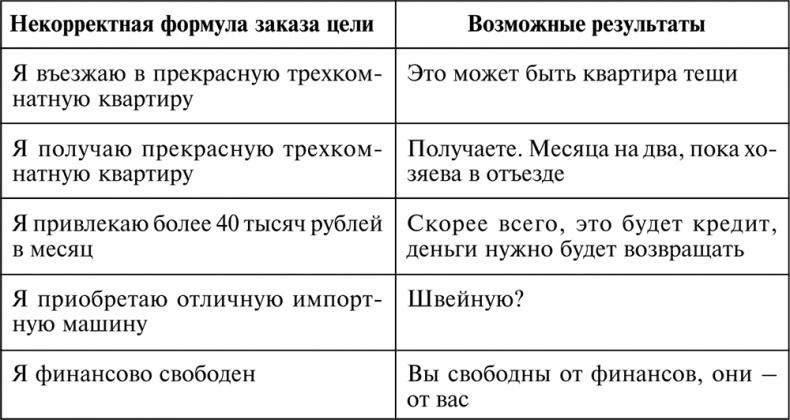 Иллюстрация к книге — Разумный мир. Как жить без лишних переживаний [i_040.jpg]