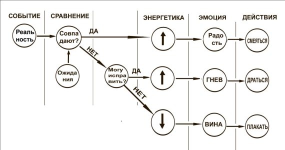 Иллюстрация к книге — Начни жизнь заново! 4 шага к новой реальности [Autogen_eBook_id2.jpg]