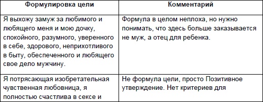 Иллюстрация к книге — Начни жизнь заново! 4 шага к новой реальности [Autogen_eBook_id24.jpg]
