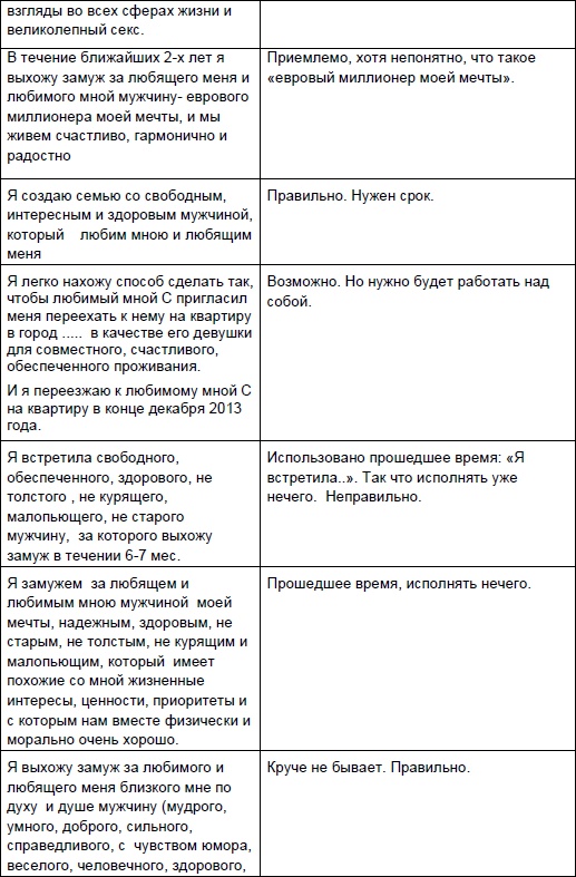 Иллюстрация к книге — Начни жизнь заново! 4 шага к новой реальности [Autogen_eBook_id26.jpg]