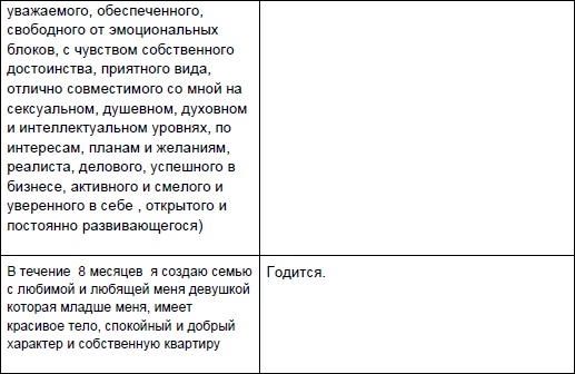 Иллюстрация к книге — Начни жизнь заново! 4 шага к новой реальности [Autogen_eBook_id27.jpg]