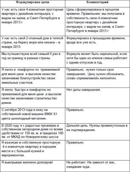 Иллюстрация к книге — Начни жизнь заново! 4 шага к новой реальности [Autogen_eBook_id30.jpg]