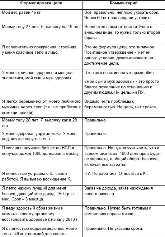 Иллюстрация к книге — Начни жизнь заново! 4 шага к новой реальности [Autogen_eBook_id31.jpg]