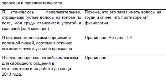 Иллюстрация к книге — Начни жизнь заново! 4 шага к новой реальности [Autogen_eBook_id32.jpg]