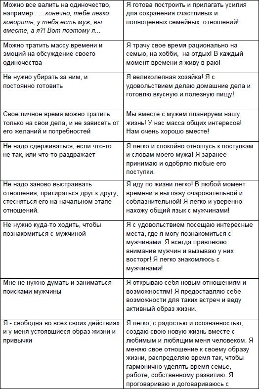 Иллюстрация к книге — Начни жизнь заново! 4 шага к новой реальности [Autogen_eBook_id46.jpg]