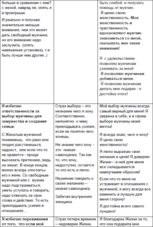 Иллюстрация к книге — Начни жизнь заново! 4 шага к новой реальности [Autogen_eBook_id52.jpg]