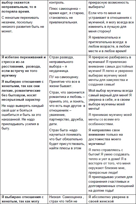 Иллюстрация к книге — Начни жизнь заново! 4 шага к новой реальности [Autogen_eBook_id53.jpg]