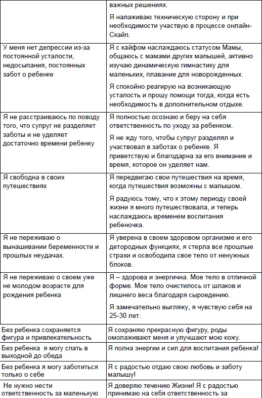 Иллюстрация к книге — Начни жизнь заново! 4 шага к новой реальности [Autogen_eBook_id57.jpg]