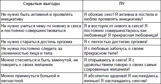 Иллюстрация к книге — Начни жизнь заново! 4 шага к новой реальности [Autogen_eBook_id59.jpg]