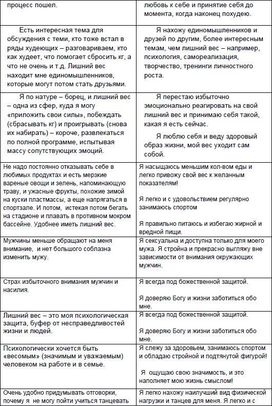Иллюстрация к книге — Начни жизнь заново! 4 шага к новой реальности [Autogen_eBook_id63.jpg]