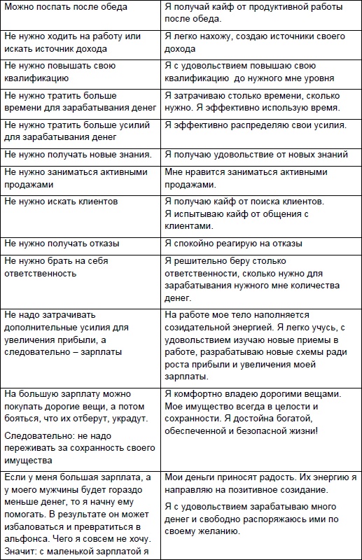 Иллюстрация к книге — Начни жизнь заново! 4 шага к новой реальности [Autogen_eBook_id68.jpg]
