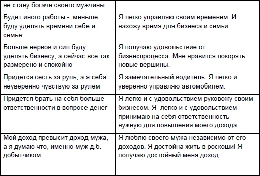 Иллюстрация к книге — Начни жизнь заново! 4 шага к новой реальности [Autogen_eBook_id69.jpg]