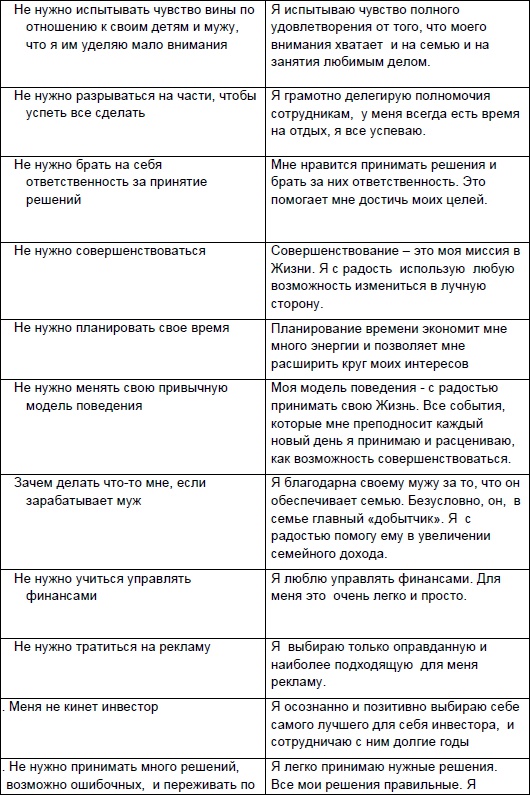 Иллюстрация к книге — Начни жизнь заново! 4 шага к новой реальности [Autogen_eBook_id72.jpg]