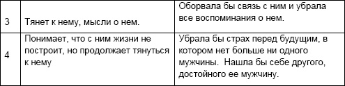 Иллюстрация к книге — Начни жизнь заново! 4 шага к новой реальности [Autogen_eBook_id8.jpg]