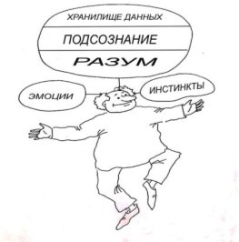 Иллюстрация к книге — Открытое подсознание. Как влиять на себя и других. Легкий путь к позитивным изменениям [image10.jpg]