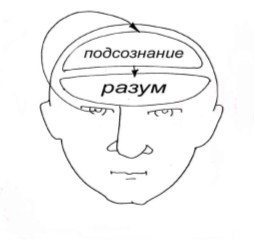 Иллюстрация к книге — Открытое подсознание. Как влиять на себя и других. Легкий путь к позитивным изменениям [image16.jpg]