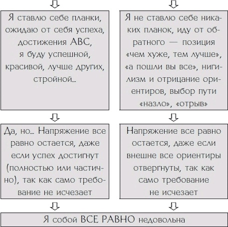 Иллюстрация к книге — Время любить себя. Ту, которая ты есть [Autogen_eBook_id2.jpg]
