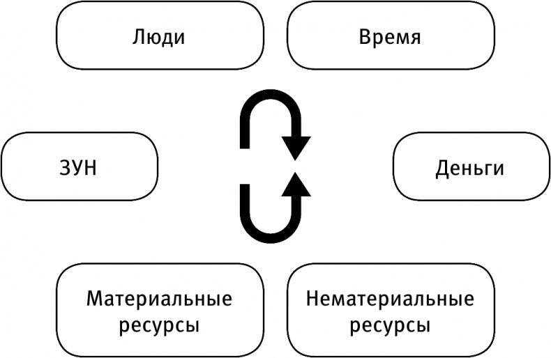 Иллюстрация к книге — Новый Карнеги. Самые действенные приемы общения и подсознательного воздействия [i_001.jpg]